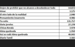 Ranking filmin de las películas de Gonzalo Garcia-Pelayo